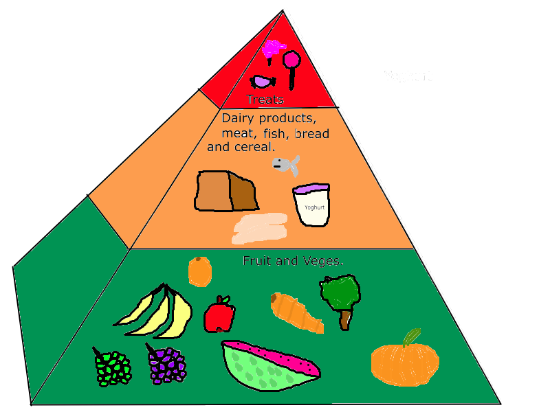 Food Pyramid With Go Grow Glow Clip Art Library