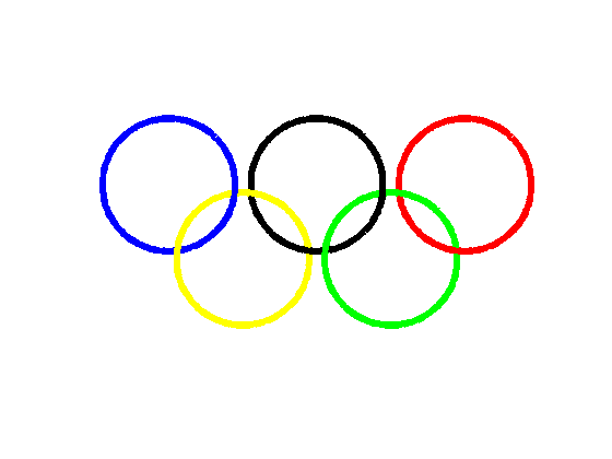 Olympic Rings ? Loren on the Art of MATLAB
