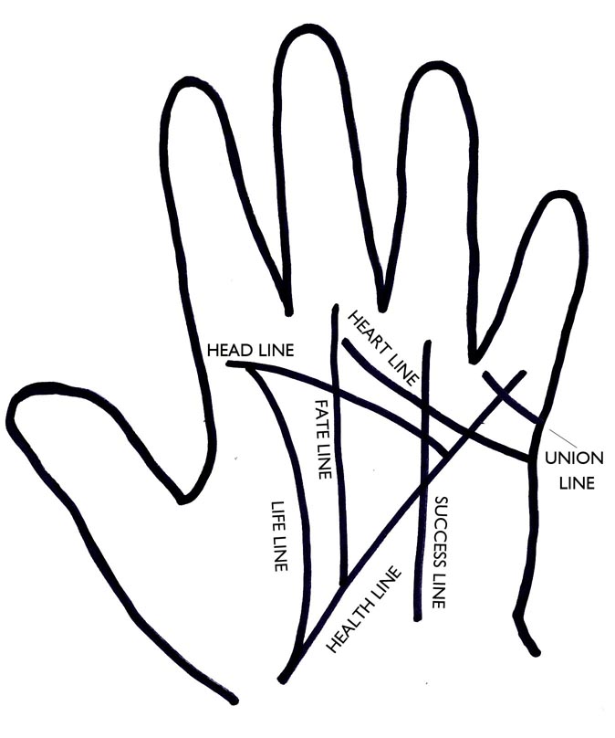 Palmistry Lines Explained: Guide to Hand Reading and Their Meanings
