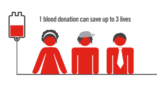 Help communities prepare for emergencies by donating blood 