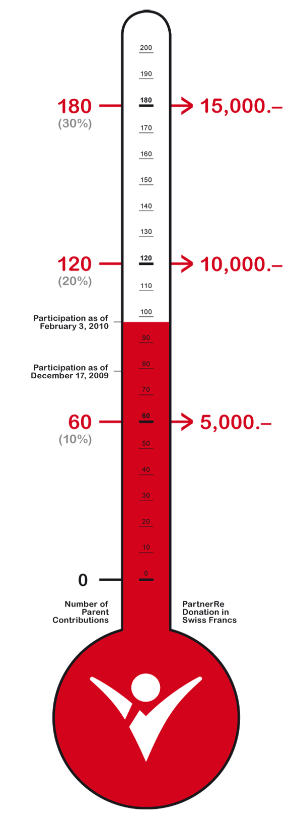 Images For  Printable Fundraising Thermometer