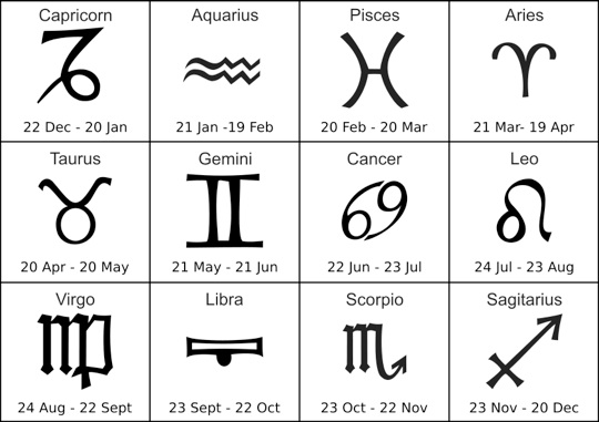 12 Astrology Zodiac Signs Dates, Meanings and Compatibility