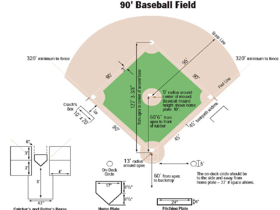 Бейсбол пинчеры на базе. Площадка для бейсбола. Размеры бейсбольной площадки. Поле для бейсбола. Бейсбольное поле схема.
