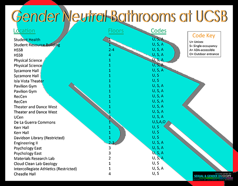 UCSB Gender-Neutral Bathrooms Map & Accessibility Guide