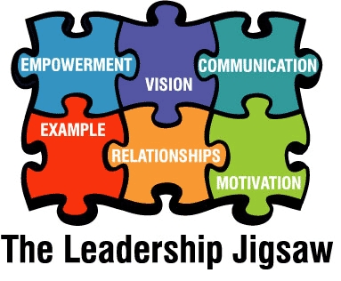 Colorful puzzle pieces labeled Empowerment, Communication, Vision, Example, Relationships, and Motivation forming a leadership model.