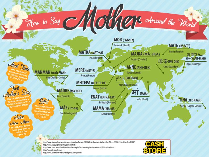 free-mother-in-different-languages-download-free-mother-in-different