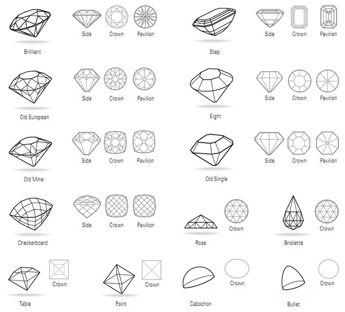Gem cut on Clipart library | Gems, Gemstones and Diamond Cuts