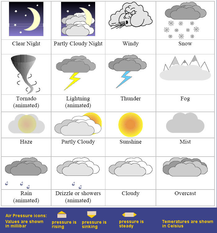 As 25 Melhores Ideias De Weather Symbols For Kids No - vrogue.co