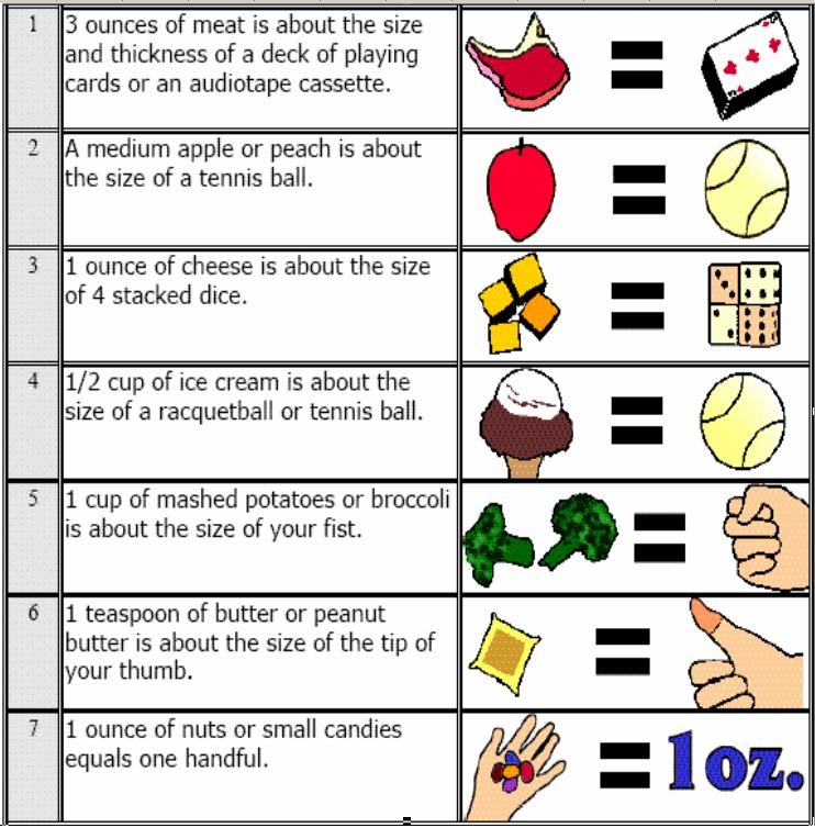 Food Portion Size Chart: Compare Servings to Everyday Objects