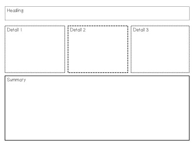 Wireframe layout showing header, three detail sections, and summary area for web page design.