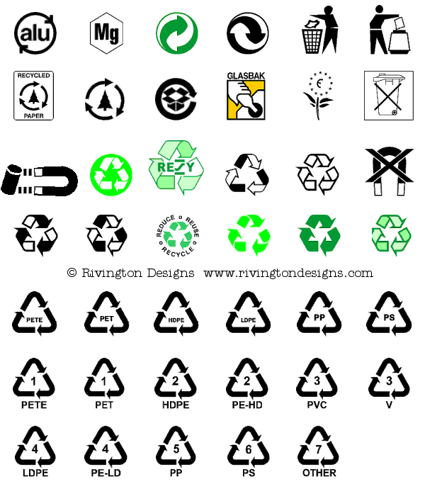 Different Recycle Symbols Clip Art Library
