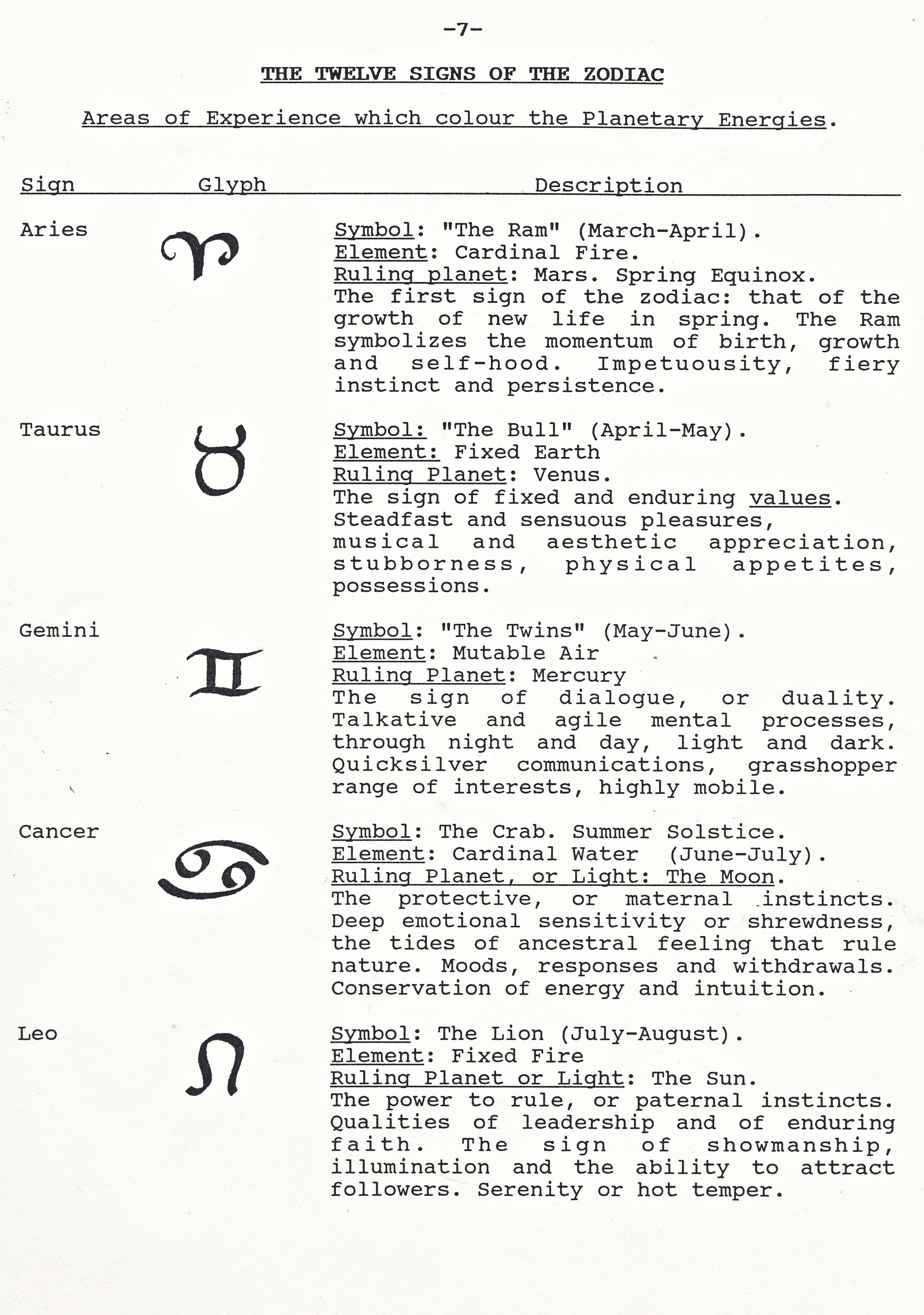 Free Zodiac Signs, Download Free Zodiac Signs png images, Free ClipArts ...