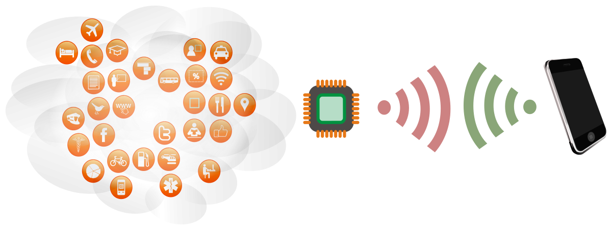 A digital ecosystem showing interconnected services, a microchip, wireless signals, and a smartphone.