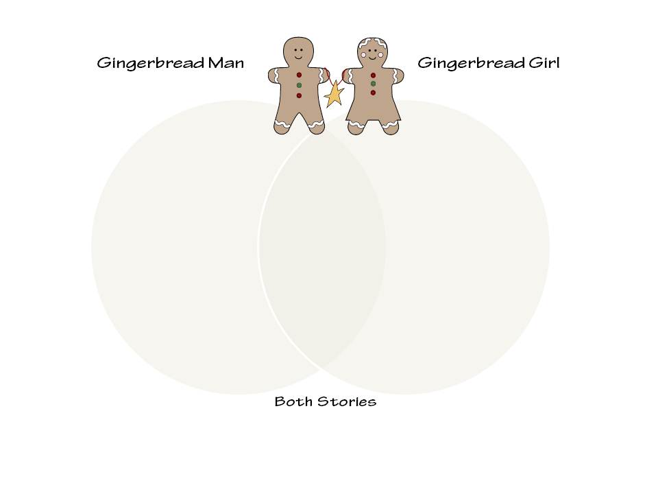 Gingerbread Man and Gingerbread Girl standing atop a Venn diagram labeled "Both Stories".
