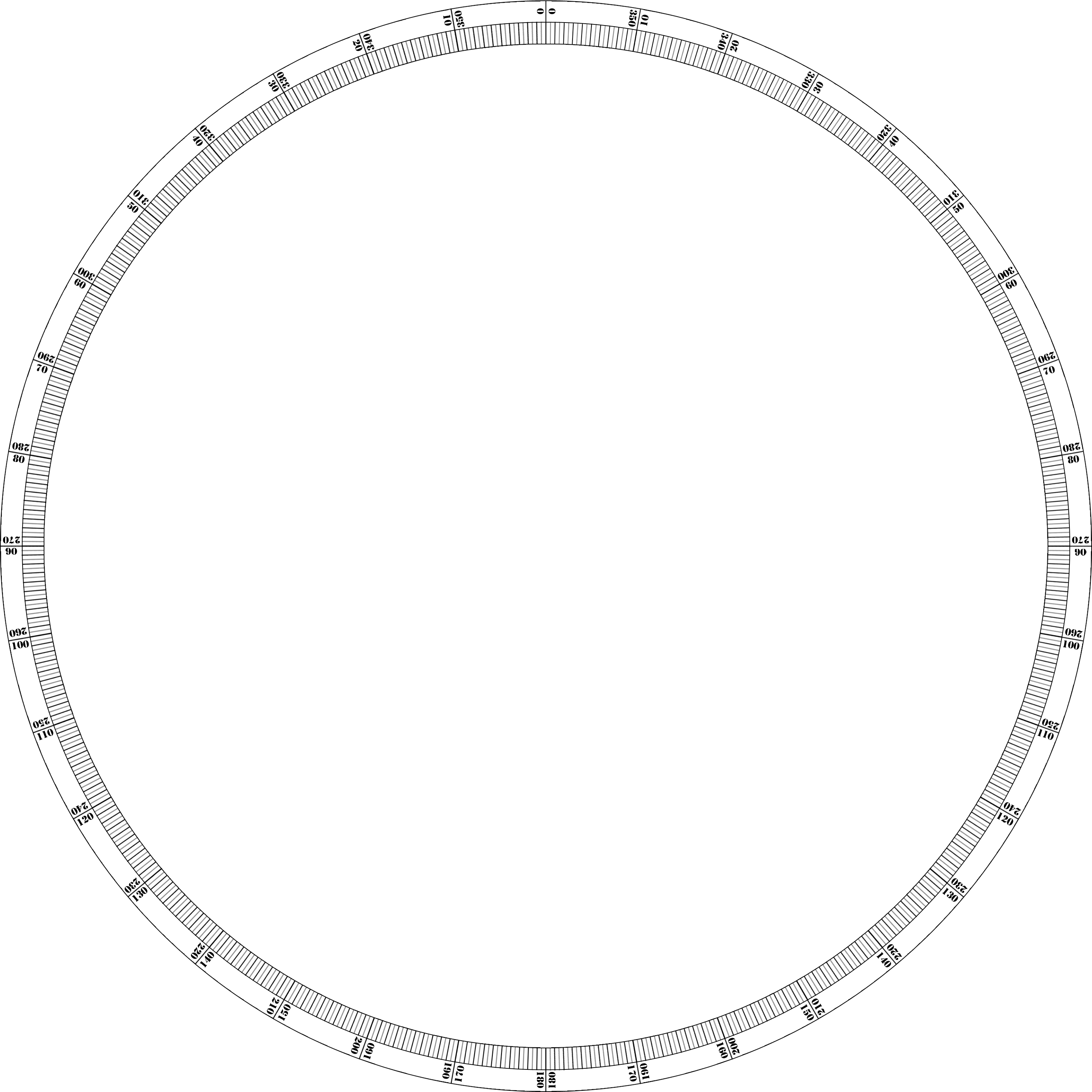 full circle protractor template printable