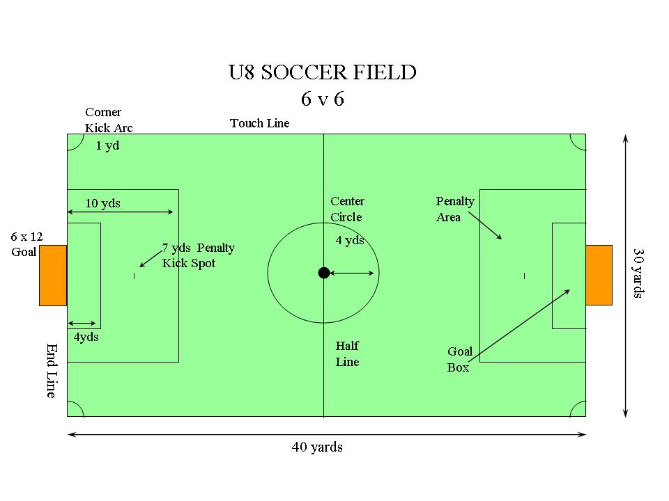 High School Soccer Field Size In Feet at Julie Burgess blog