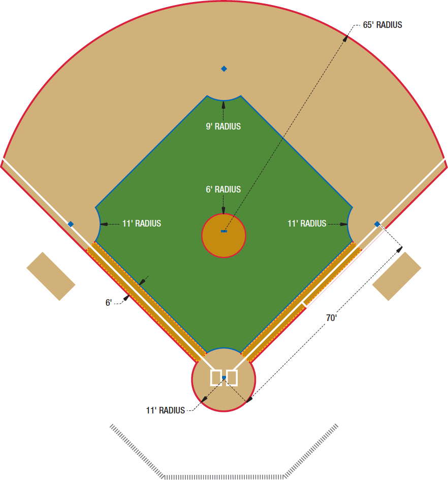 Images For  Softball Field Templates