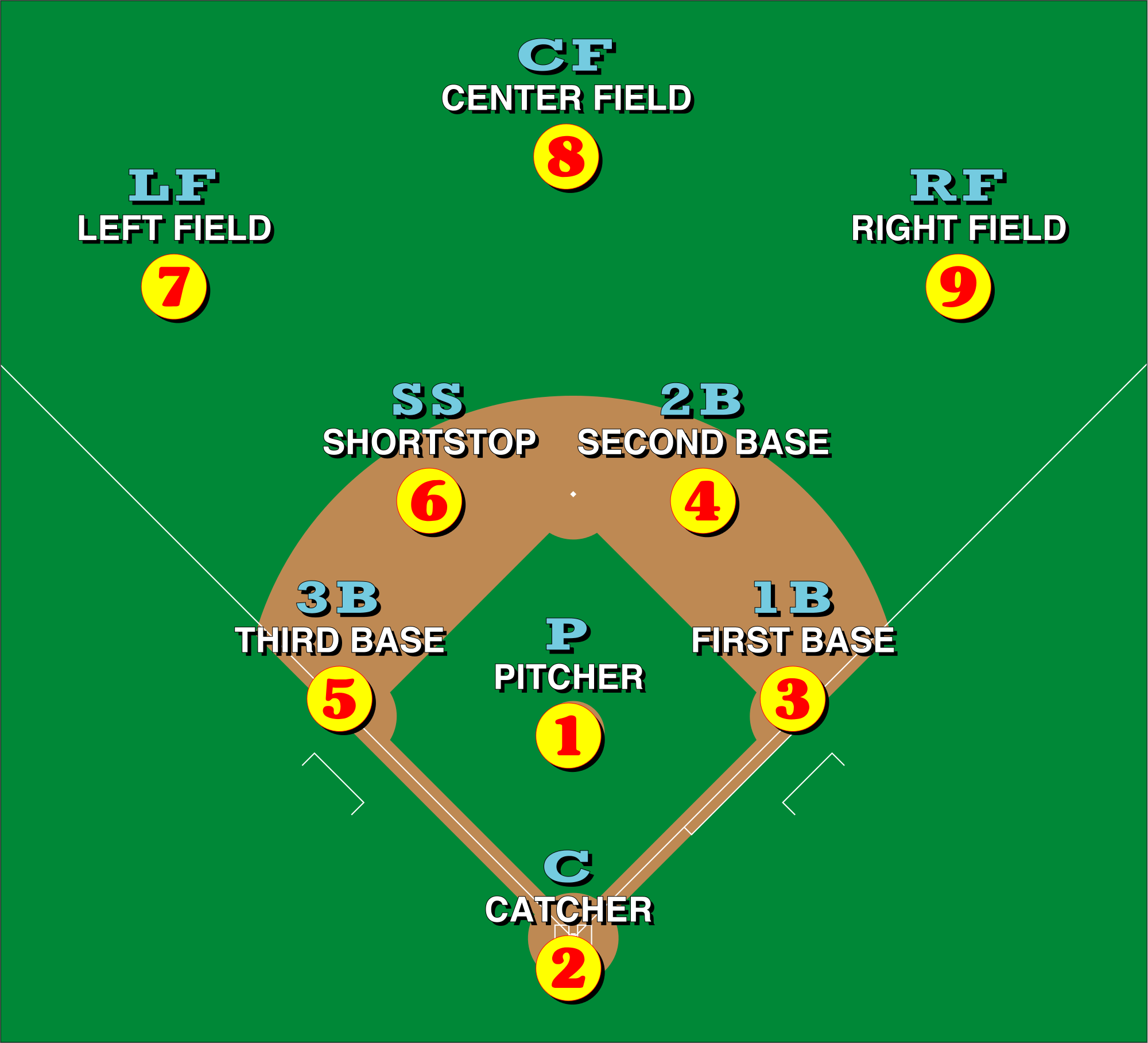 Free Baseball Positions Diagram Download Free Baseball Positions