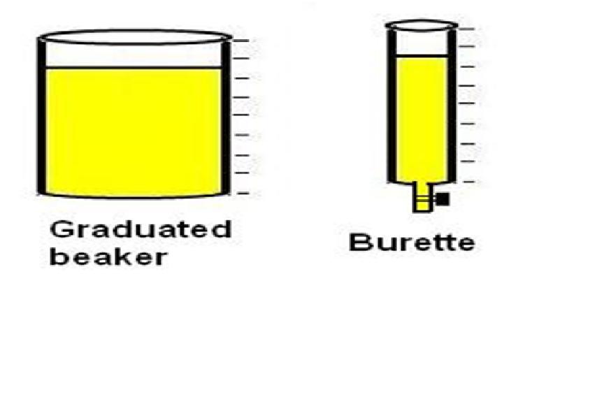 Cartoon Graduated Cylinder Images  Pictures - Becuo