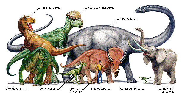 Dinosaur Size Comparison Chart - Prehistoric Giants vs. Human & Elephant Scale
