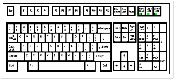 Computer keyboard Computer mouse Keyboard shortcut, Computer Mouse,  electronics, computer Keyboard, computer png | PNGWing