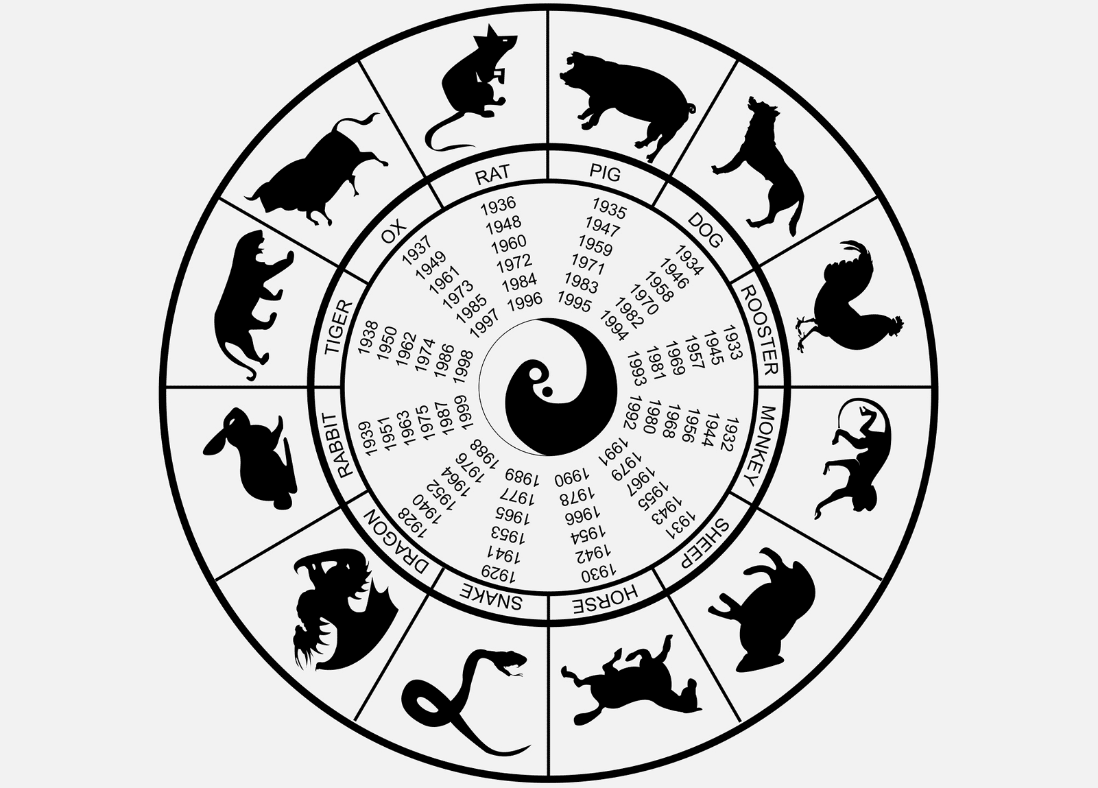 1982 год по китайскому. Круг животных по восточному календарю. Животные восточного календаря. Зодиакальный круг по животным. Символы года по восточному.
