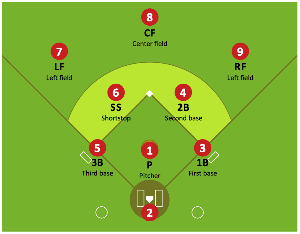 Ball Sports Clipart-baseball field diagram field position clipart