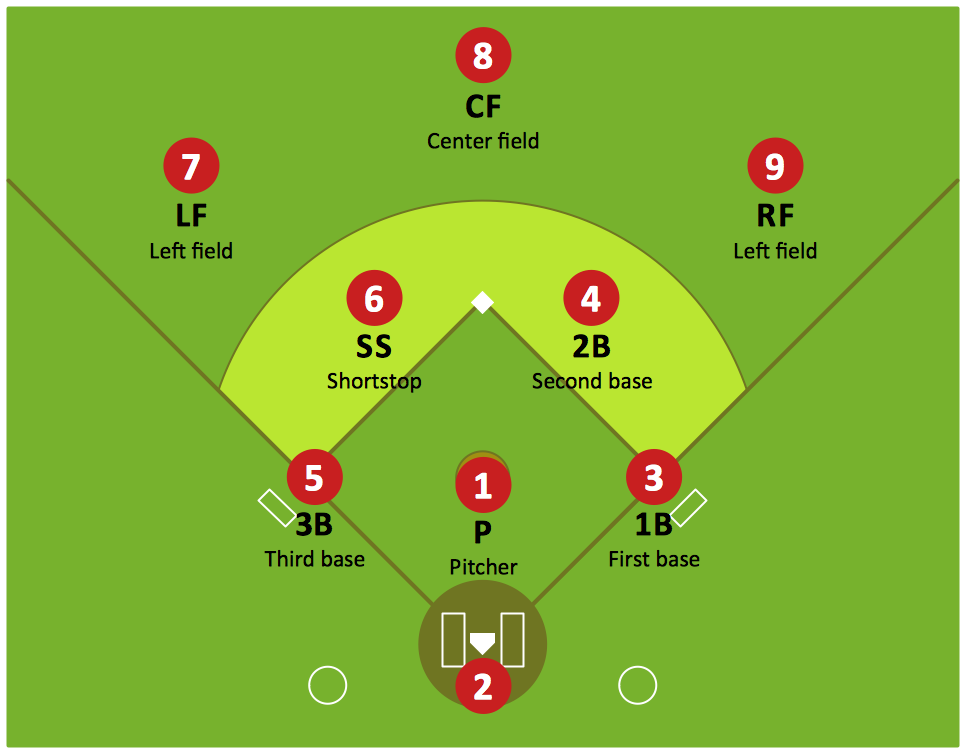 Printable Baseball Positions