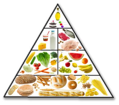 Food Pyramid Guide - Balanced Nutrition for Healthy Living