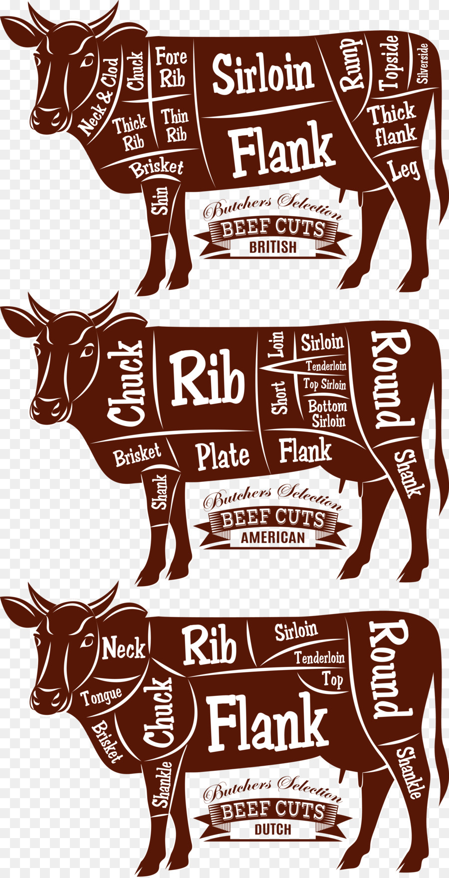 Beef cattle Cut of beef Diagram Butcher - Vector cow png download - 4198*8199 - Free Transparent Cattle png Download.