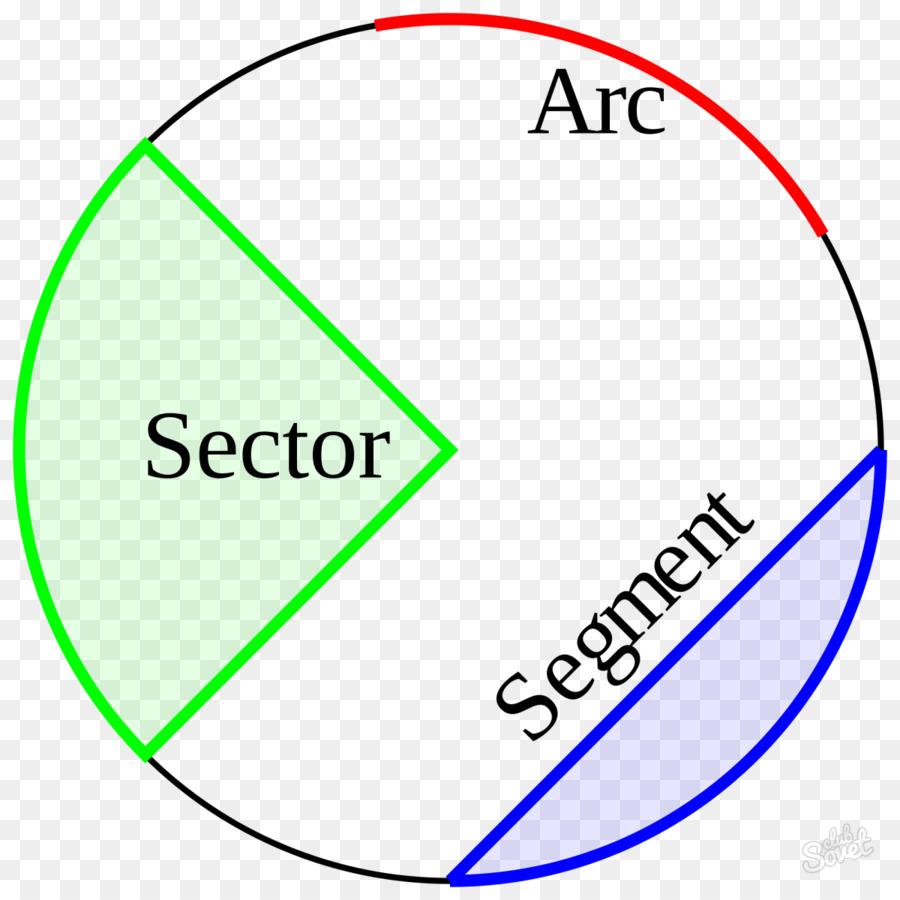 Circular sector Area of a circle Line segment Arc - circle png download - 1200*1200 - Free Transparent Circular Sector png Download.