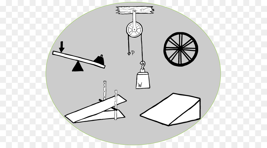Simple machine Wheel and axle Force Work - others png download - 600*500 - Free Transparent Simple Machine png Download.