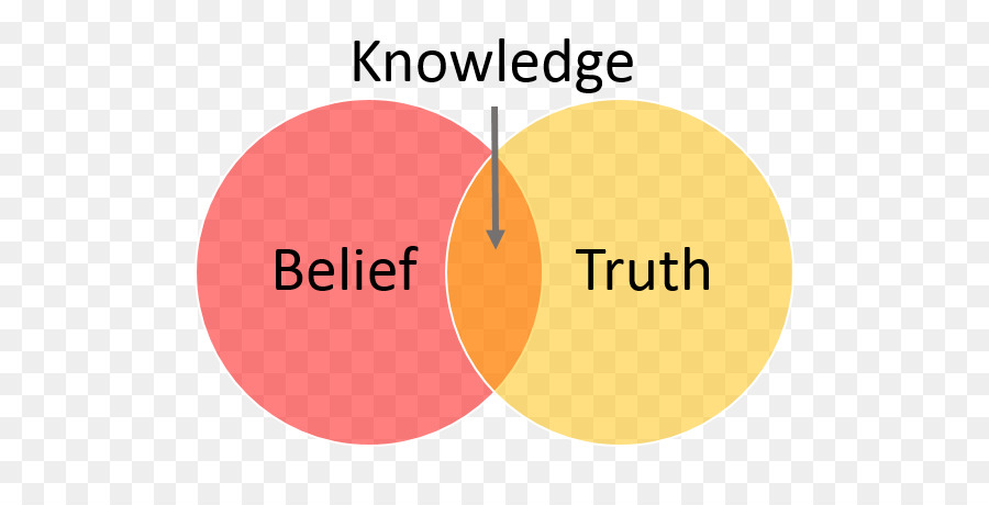 Belief Truth Knowledge Transformational Presence: The Tools, Skills and Frameworks Fact - others png download - 569*443 - Free Transparent Belief png Download.