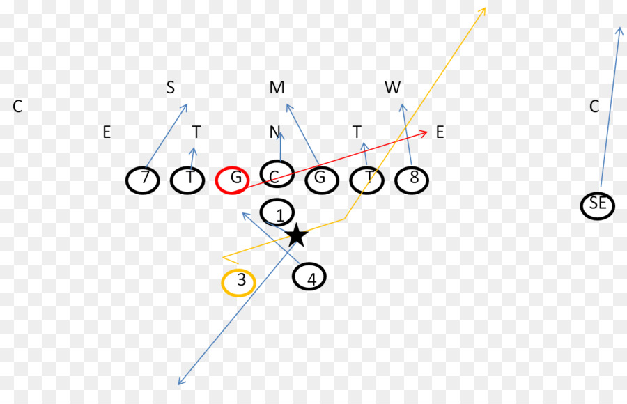 T formation American football plays Offense - american football png download - 1223*765 - Free Transparent Formation png Download.