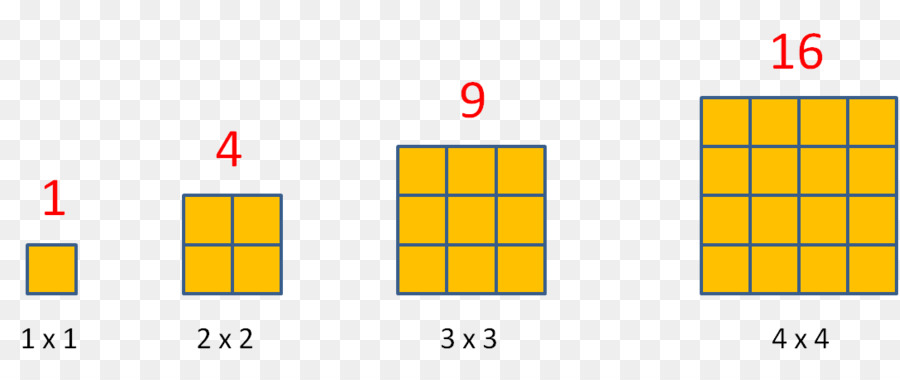 Square number Multiplication Cube - route query png download - 1087*440 - Free Transparent Square Number png Download.
