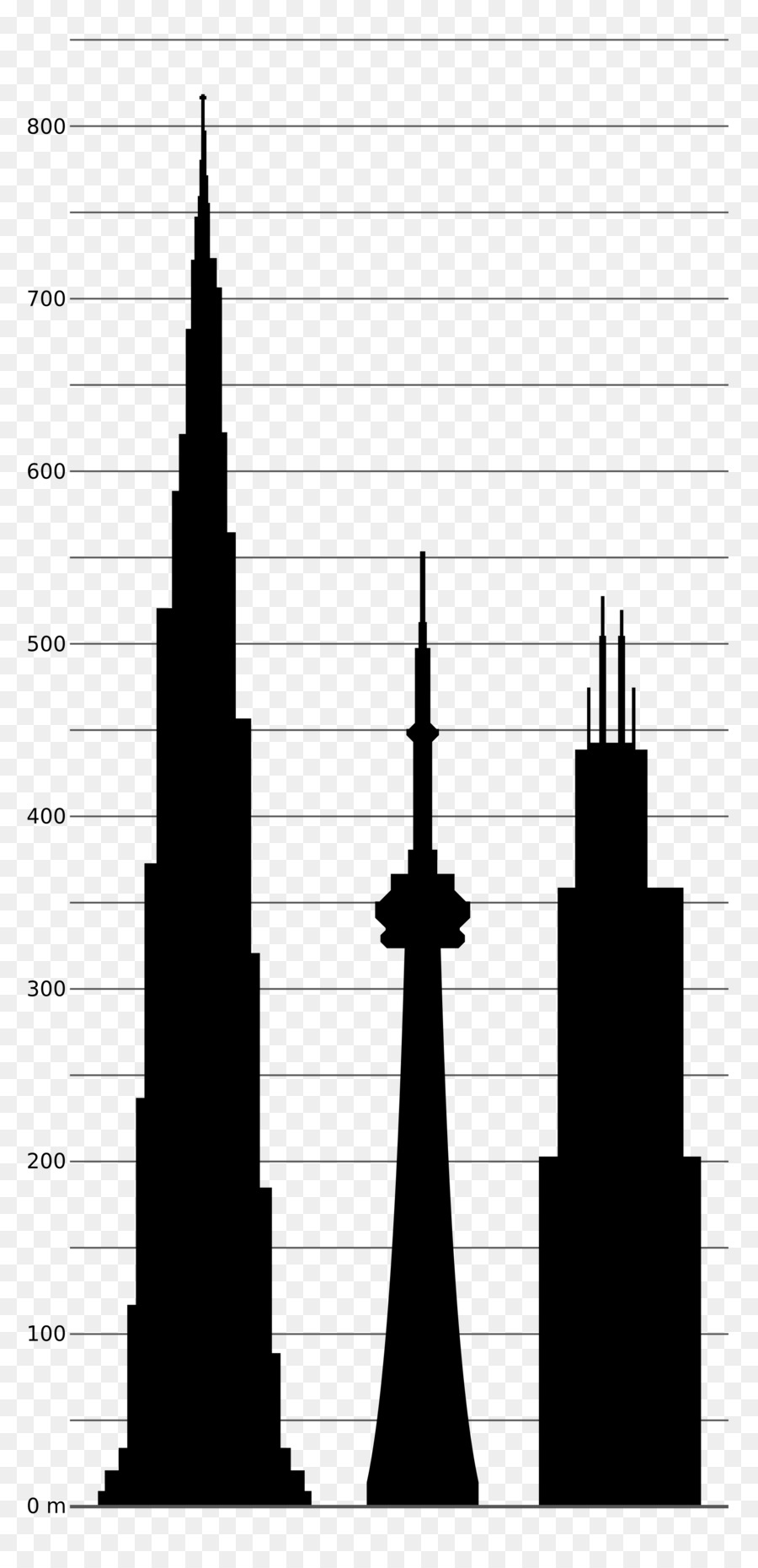 Willis Tower CN Tower 875 North Michigan Avenue Burj Khalifa Space Needle - burj khalifa png download - 2000*4091 - Free Transparent Willis Tower png Download.
