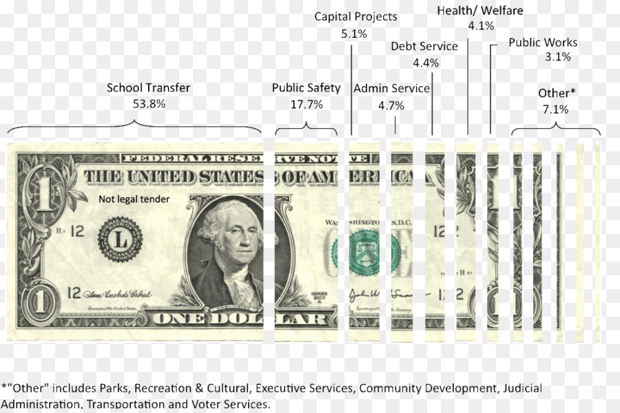 United States one-dollar bill United States Dollar United States one hundred-dollar bill Banknote Clip art - 100 dollar bills and taxes png download - 1000*660 - Free Transparent United States Onedollar Bill png Download.