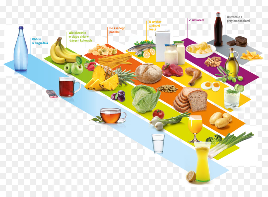Food pyramid Nutrition Healthy diet - health png download - 978*701 - Free Transparent Food Pyramid png Download.