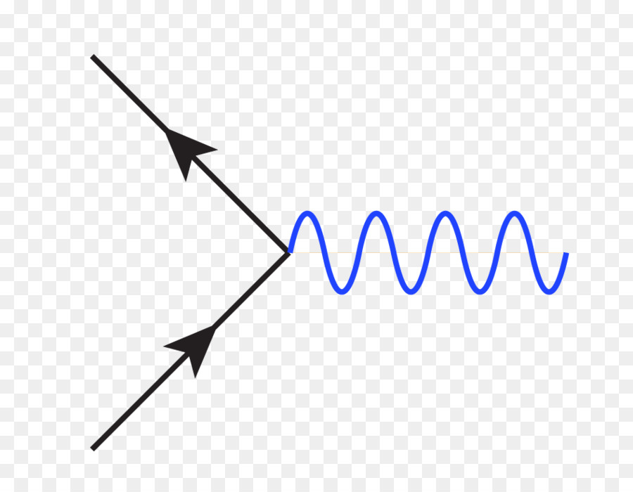 QED: The Strange Theory of Light and Matter Quantum electrodynamics Feynman diagram Photon - Squiggly Lines Cliparts png download - 822*697 - Free Transparent Qed The Strange Theory Of Light And Matter png Download.