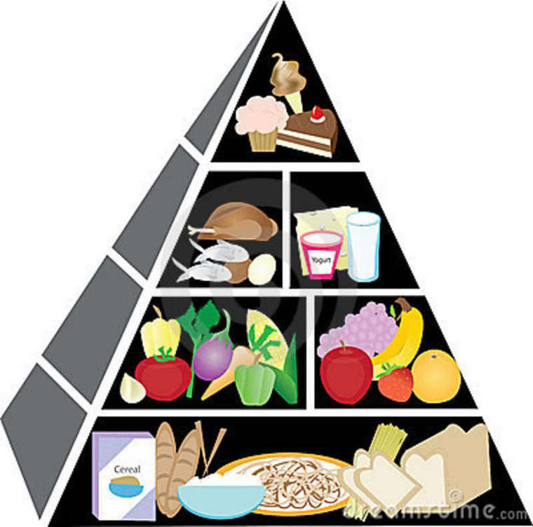 Food Pyramid Clipart Clipart 