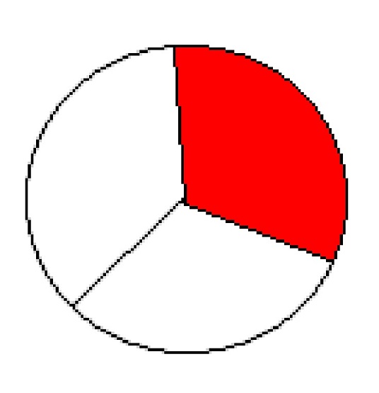 Putting Numbers On 1 3 Pie Charts