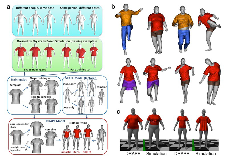 Clothing Models 