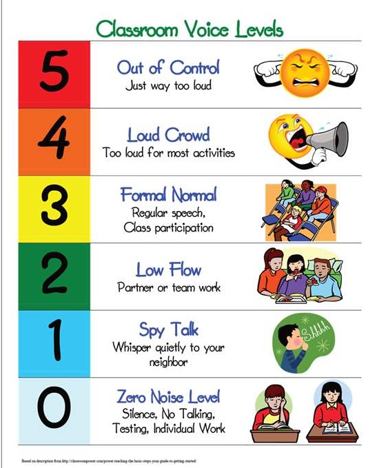 Voice Levels For Kids Clip Art Library