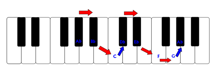 Epianostudio Piano Lessons Music Theory Sheet Etc Clipart 