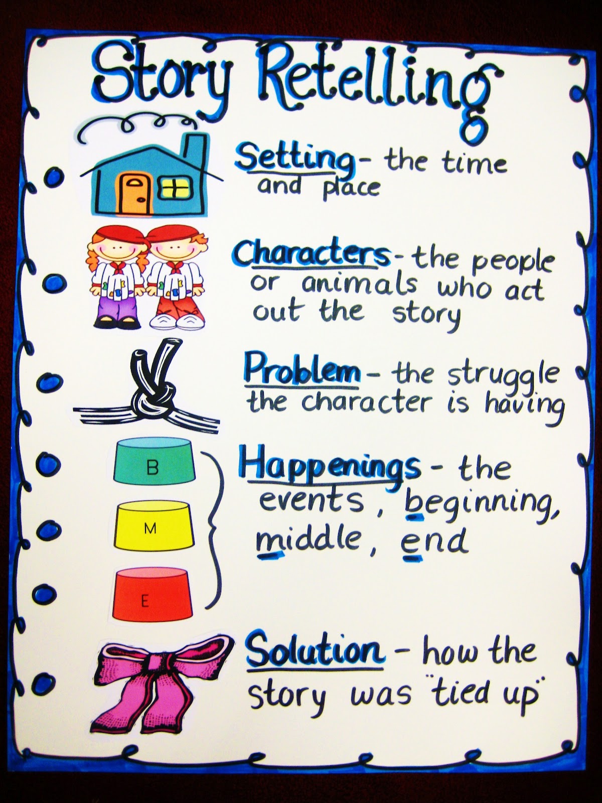 story elements anchor chart