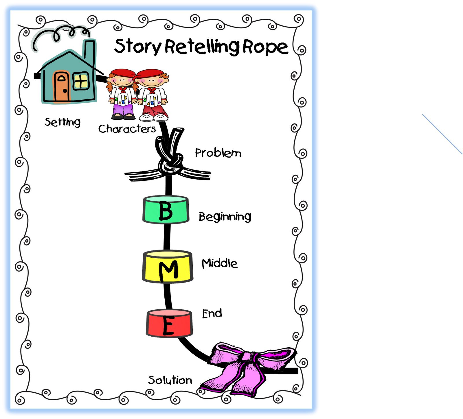 Free Story Retelling Cliparts Download Free Story Retelling Cliparts
