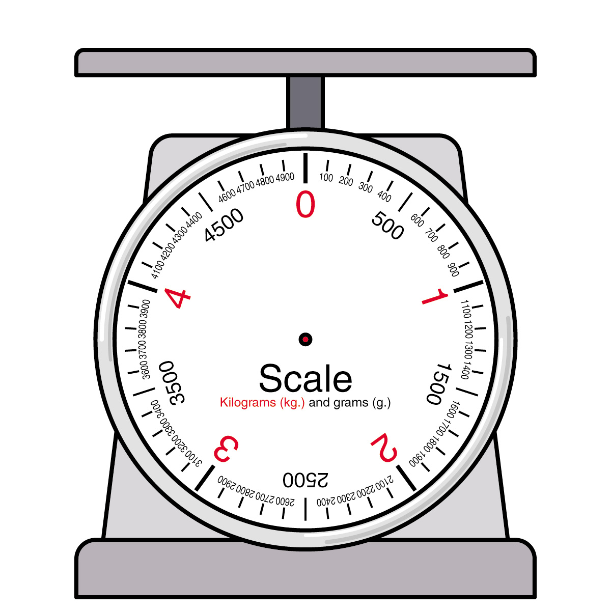 Weighing Scale Cartoon Images - Free Balance Scale Cliparts, Download ...