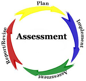 Assessment Plan Clip Art Clip Art Library