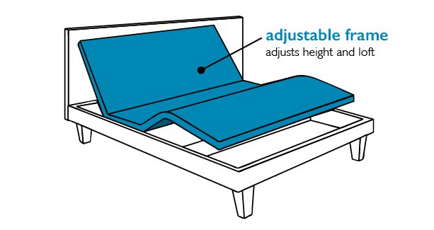 Do You Need a Boxspring? 