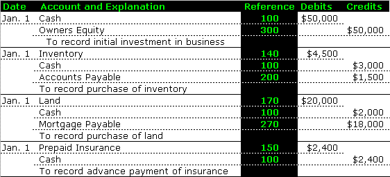 General Ledger Accounts 